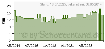 Preistrend fr CHONDROITIN GLUCOSAMIN+C Komplex Vegi Kapseln (03132239)