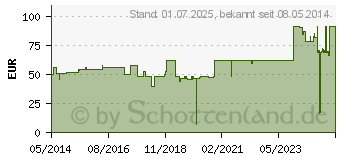 Preistrend fr MEPORE Wundverband steril 9x20 cm (03137403)