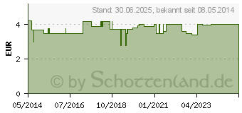 Preistrend fr VERBANDKLAMMERN hautfarben mit Gummiband (03139483)