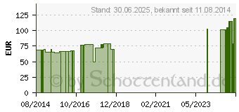 Preistrend fr GENUTRAIN Knieband.m.Silikonhaftrand Gr.3 titan (03140121)