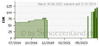 Preistrend fr GENUTRAIN Knieband.m.Silikonhaftrand Gr.4 titan (03140138)