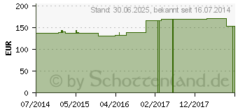 Preistrend fr GENUTRAIN Knieband.P3 m.Sil.Haftr.re.Gr.3 titan (03140351)