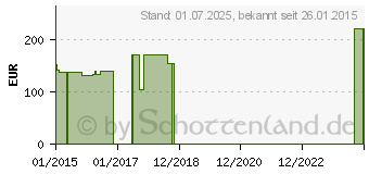 Preistrend fr GENUTRAIN Knieband.P3 m.Sil.Haftr.re.Gr.4 titan (03140368)