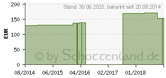 Preistrend fr GENUTRAIN Knieband.P3 m.Sil.Haftr.re.Gr.5 titan (03140411)