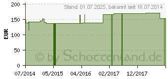 Preistrend fr GENUTRAIN Knieband.P3 m.Sil.Haftr.re.Gr.6 titan (03140575)