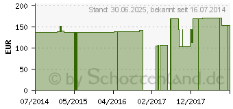 Preistrend fr GENUTRAIN Knieband.P3 m.Sil.Haftr.li.Gr.4 titan (03140902)