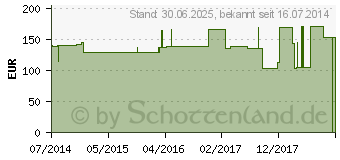 Preistrend fr GENUTRAIN Knieband.P3 m.Sil.Haftr.li.Gr.5 titan (03140919)