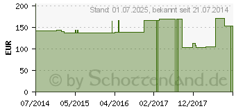 Preistrend fr GENUTRAIN Knieband.P3 m.Sil.Haftr.li.Gr.6 titan (03141020)