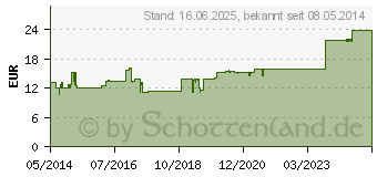 Preistrend fr ARNICA COMP./Formica Salbe (03141333)