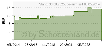 Preistrend fr COMBUDORON Gel (03141416)