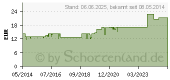 Preistrend fr HEILSALBE (03141451)