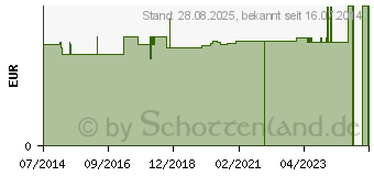 Preistrend fr URINBEUTEL unsteril 2 l NRV m.Ablauf (03141540)