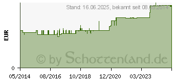 Preistrend fr ALUDERM Verbandpckchen klein (03147502)