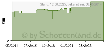 Preistrend fr TABLETTENDOSE mo/mi/ab/na m.Blindenschr.wei tran. (03149599)