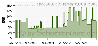 Preistrend fr SENI Super Trio Inkontinenzslip L (03149725)