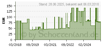 Preistrend fr SUPER SENI Trio Inkontinenzslip L (03149725)