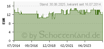 Preistrend fr ZAHNSONDE Nr.8 ZA-Qualitt (03149990)