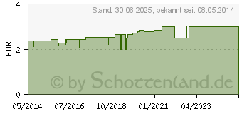 Preistrend fr ZAHNSPANGENBOX small (03150119)