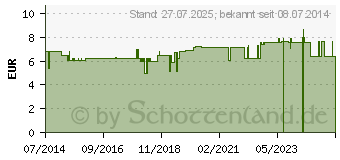 Preistrend fr TONG CLIN Set Zungenreinigungsset (03150148)