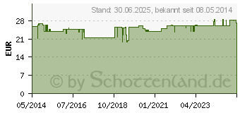 Preistrend fr ZAHNSTEINENTFERNER 1-2 Krette ZA-Qualitt (03150266)