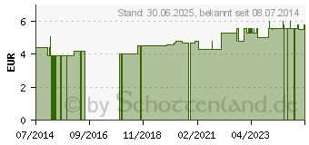 Preistrend fr ZAHNBRSTE Naturhaar hart Brstenkopf ca.35 mm (03150295)