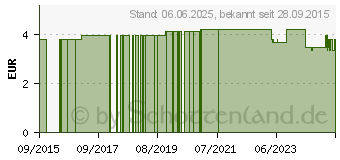 Preistrend fr PROTHESENBOX rechteckig m.Klappdeckel (03150591)