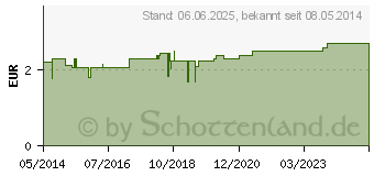 Preistrend fr PROTHESEN ZAHNSPANGENBOX universal dunkelblau (03150616)