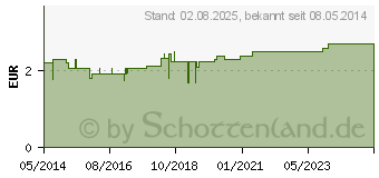 Preistrend fr PROTHESEN ZAHNSPANGENBOX Classic (03150639)