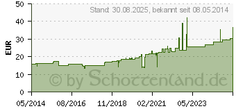 Preistrend fr CELLONA Gipsbinden 6 cmx2 m (03150786)