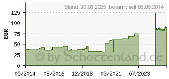 Preistrend fr CELLONA Gipsbinden 20 cmx2 m (03150846)