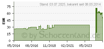 Preistrend fr CELLONA Gipsbinden 8 cmx3 m (03150852)