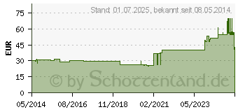 Preistrend fr CELLONA Gipsbinden 10 cmx3 m (03150869)