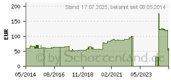 Preistrend fr CELLONA Gipsbinden 20 cmx3 m (03150898)