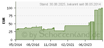 Preistrend fr CELLONA Gipsbinden 8 cmx4 m (03150906)