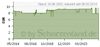 Preistrend fr SOS NOTFALLKAPSEL (03152271)