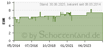 Preistrend fr GILT Lsung Pumpspray (03157104)