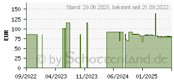 Preistrend fr SENI Optima Trio Inkontinenzvorlage m.Hftbund XL (03157357)