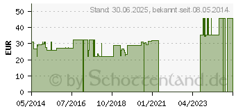 Preistrend fr KRANKENUNTERLAGE Hedwiga K16 60x90 offene S. (03158322)