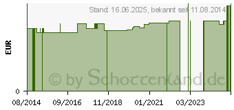 Preistrend fr AUGENBINDE oval m.Gummiband (03159267)