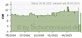 Preistrend fr VERBANDMULL 10 cmx5 m zickzack (03160388)