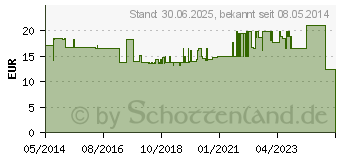 Preistrend fr VERBANDMULL 10 cmx10 m zickzack (03160394)