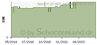 Preistrend fr VERBANDPCKCHEN 6x8 cm K steril (03160804)