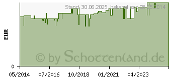 Preistrend fr VERBANDPCKCHEN 10x12 cm G steril (03160827)