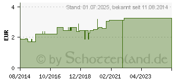 Preistrend fr FINGERLING Nappaleder Gr.3 Bindeband (03160968)