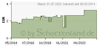 Preistrend fr FINGERLING Nappaleder Gr.6 Bindeband (03160997)