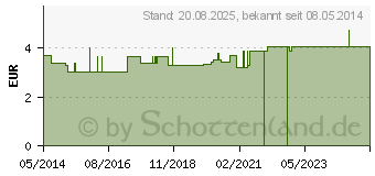 Preistrend fr HHENSONNENBRILLE Kinder und Erwachsene (03164015)