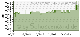 Preistrend fr SURFLO Kanle z.Inf.21 G 3/4 0,8x19 mm (03164707)