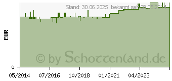 Preistrend fr EM-EUKAL Bonbons Anis Fenchel zuckerfrei (03166505)