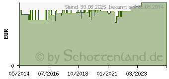 Preistrend fr EM-EUKAL Bonbons Honig gefllt zuckerhaltig (03166511)