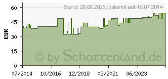 Preistrend fr WRFELPESSAR Silikon 29 mm Gr.1 n.Arabin (03167232)